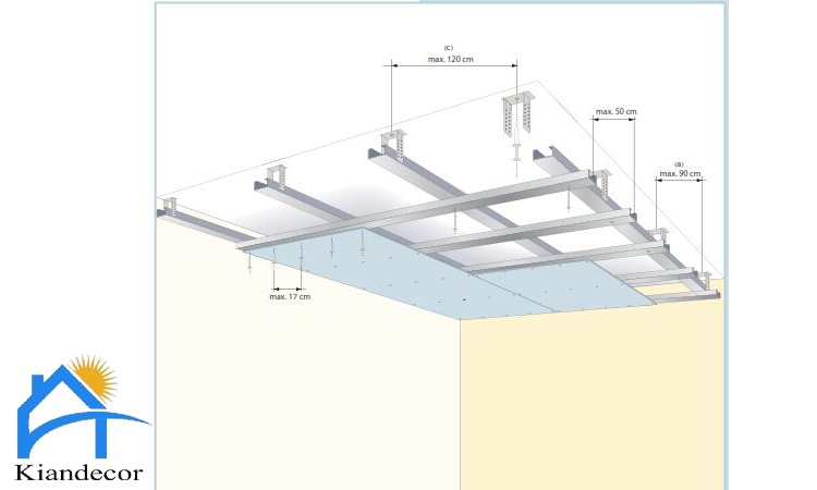 انواع سقف کاذب خود ایستا