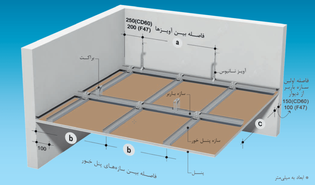 دیتیل سقف کاذب کناف